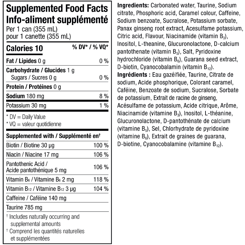 Peak Successful Nutrition Panel Submission Example
